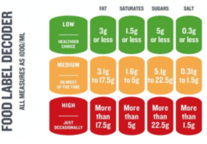 Food label decoder